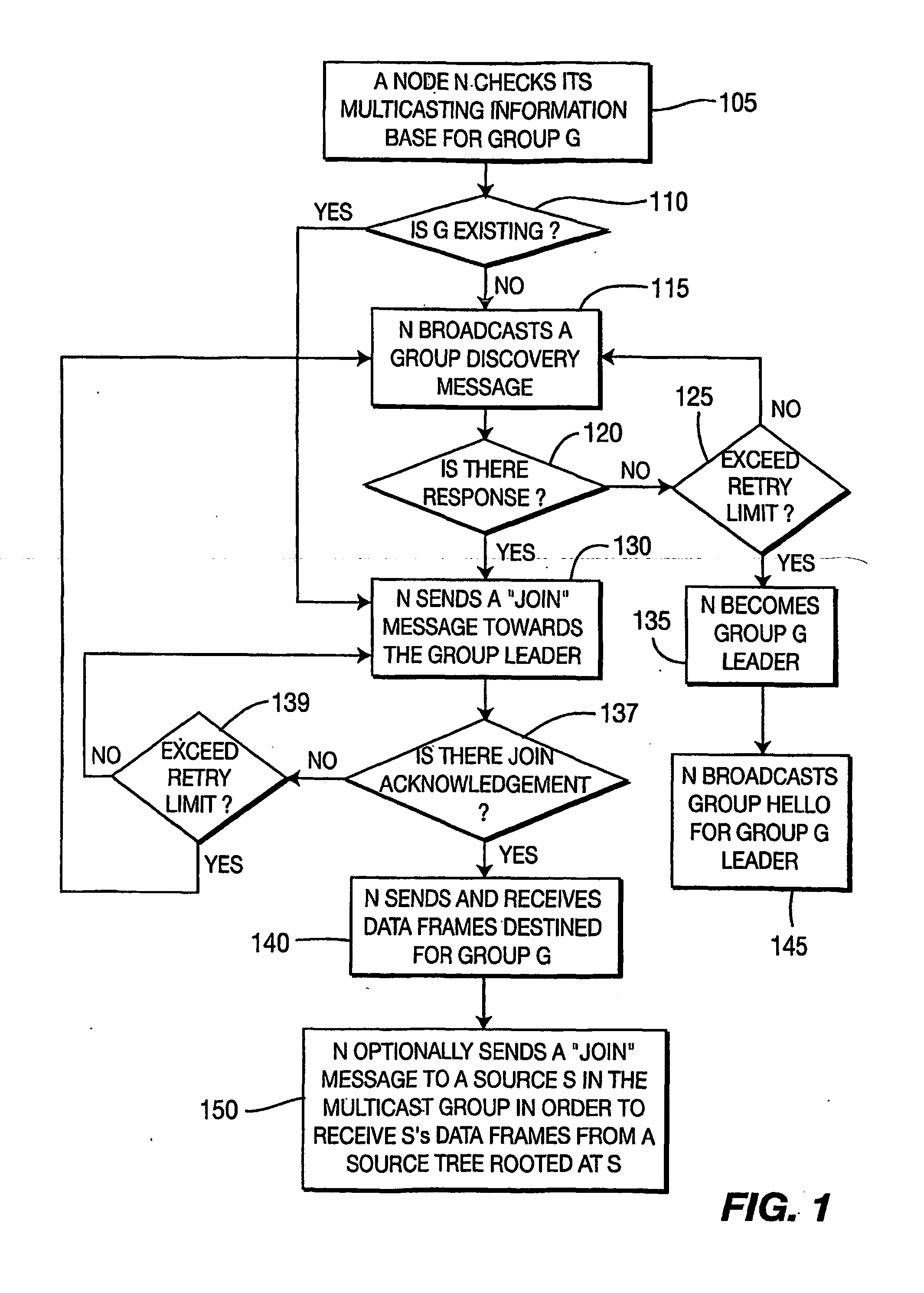 Multicast mesh routing protocol