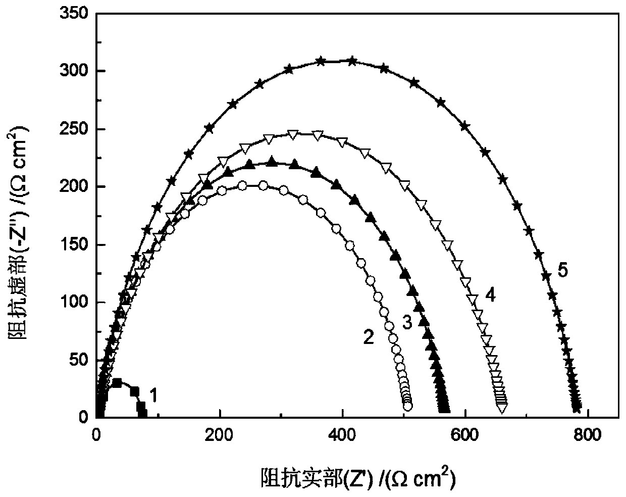 A composite corrosion inhibitor of triphenylamine aldehyde derivatives and amino acids and its application method