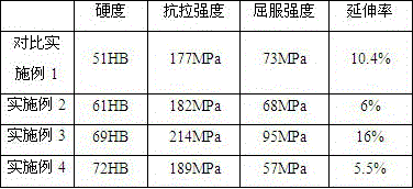 Rare earth aluminum-magnesium alloy tire mold casting material and manufacturing method thereof