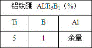 Rare earth aluminum-magnesium alloy tire mold casting material and manufacturing method thereof