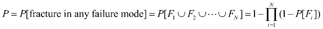 A Design Method for Life Reliability of Turbine Blisk Structure