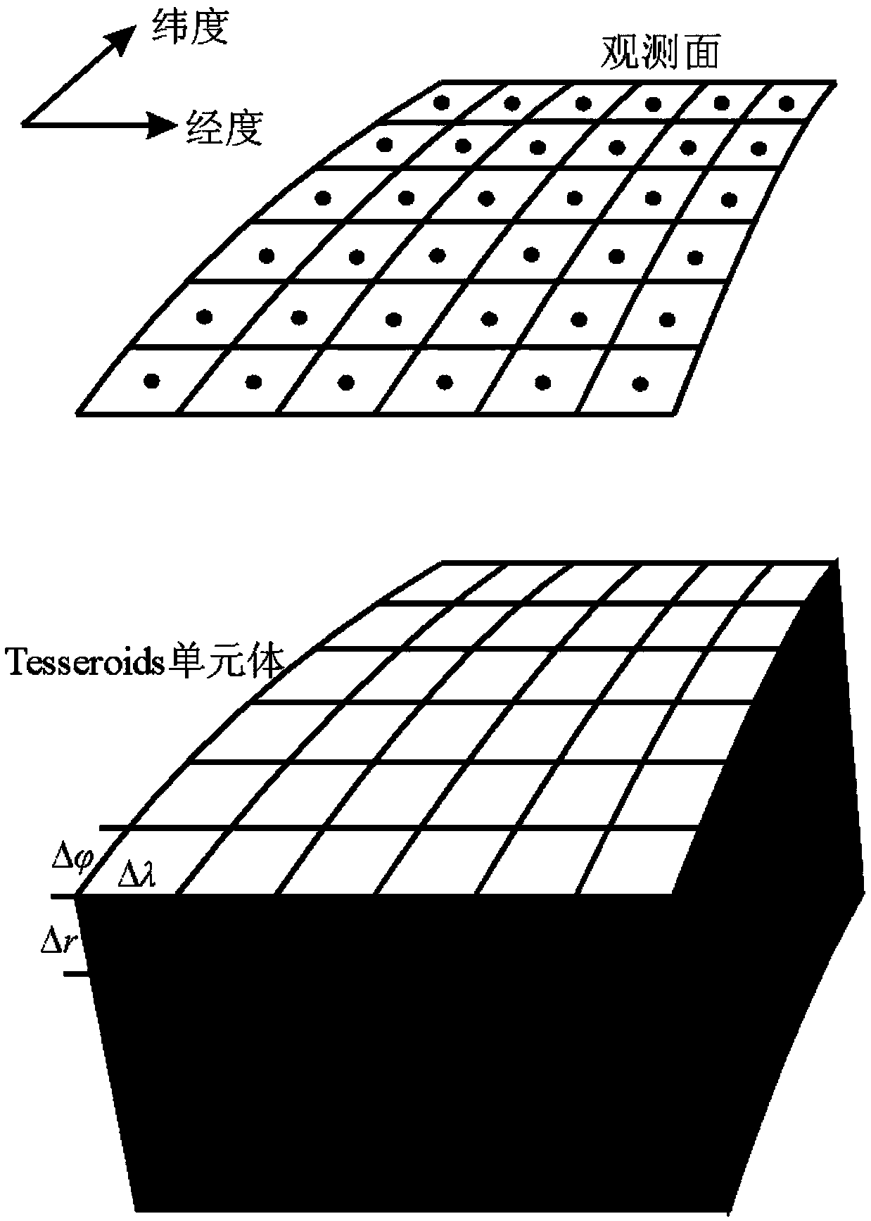 Rapid high-precision gravity field forward-modeling method in spherical coordinate system