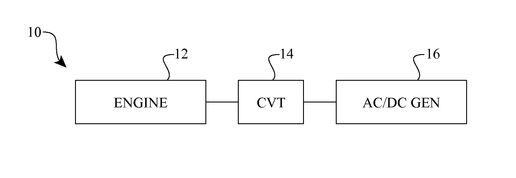 Auxiliary power unit having a continuously variable transmission