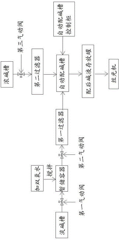 Diluted alkali recycling system of mercerizing machine