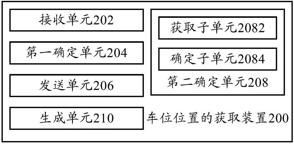 Parking space position obtaining method, device, server and terminal