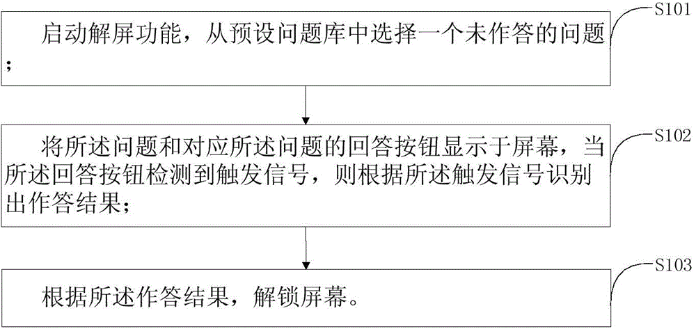 Information collection method and device based on lock screen