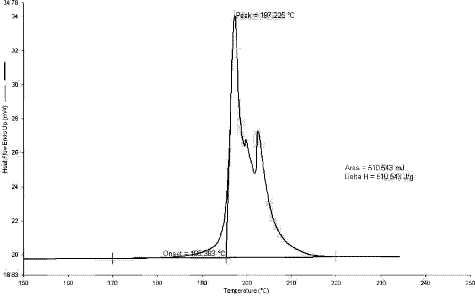 Method for rapidly detecting sildenafil citrate illegally added in health food products and traditional Chinese medicine preparations