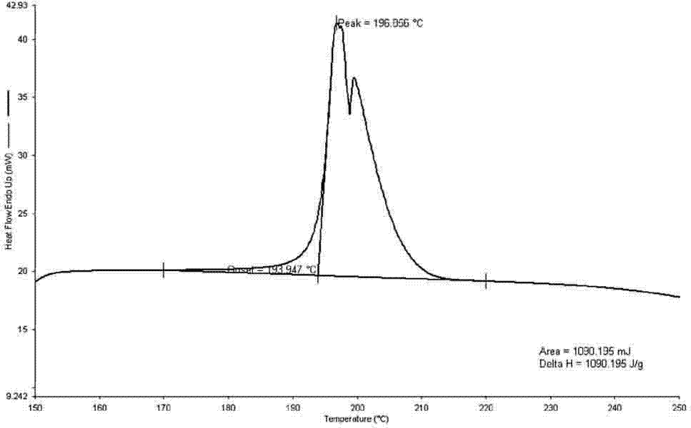 Method for rapidly detecting sildenafil citrate illegally added in health food products and traditional Chinese medicine preparations