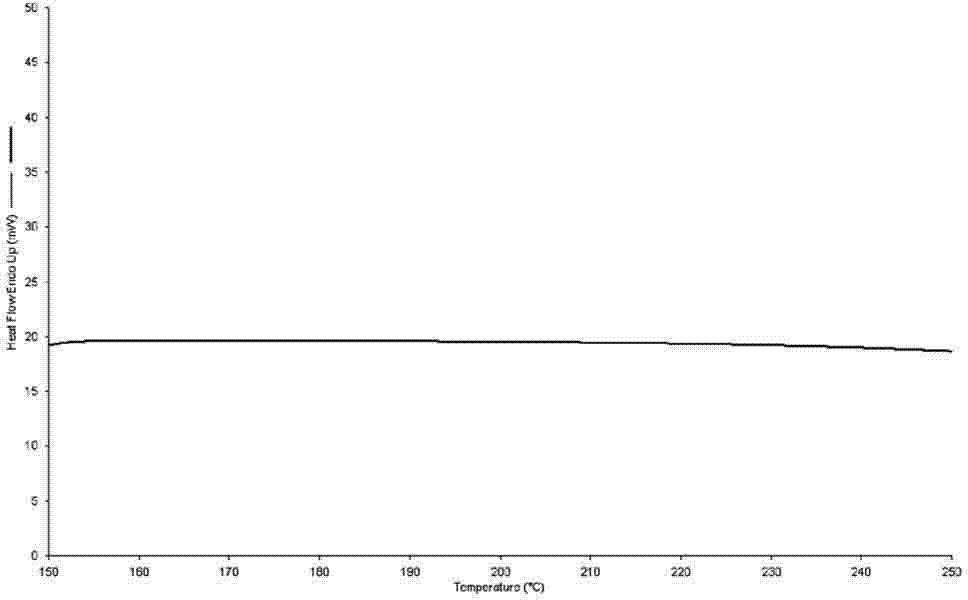 Method for rapidly detecting sildenafil citrate illegally added in health food products and traditional Chinese medicine preparations