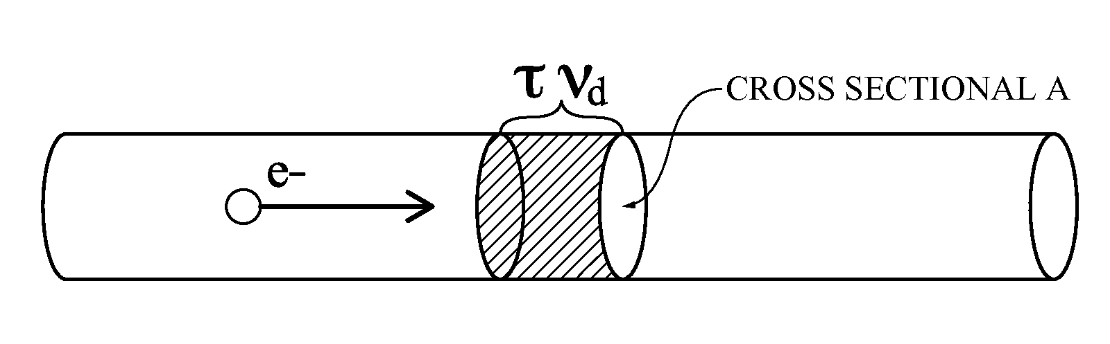 Apparatus and method for demonstrating quantized conductance