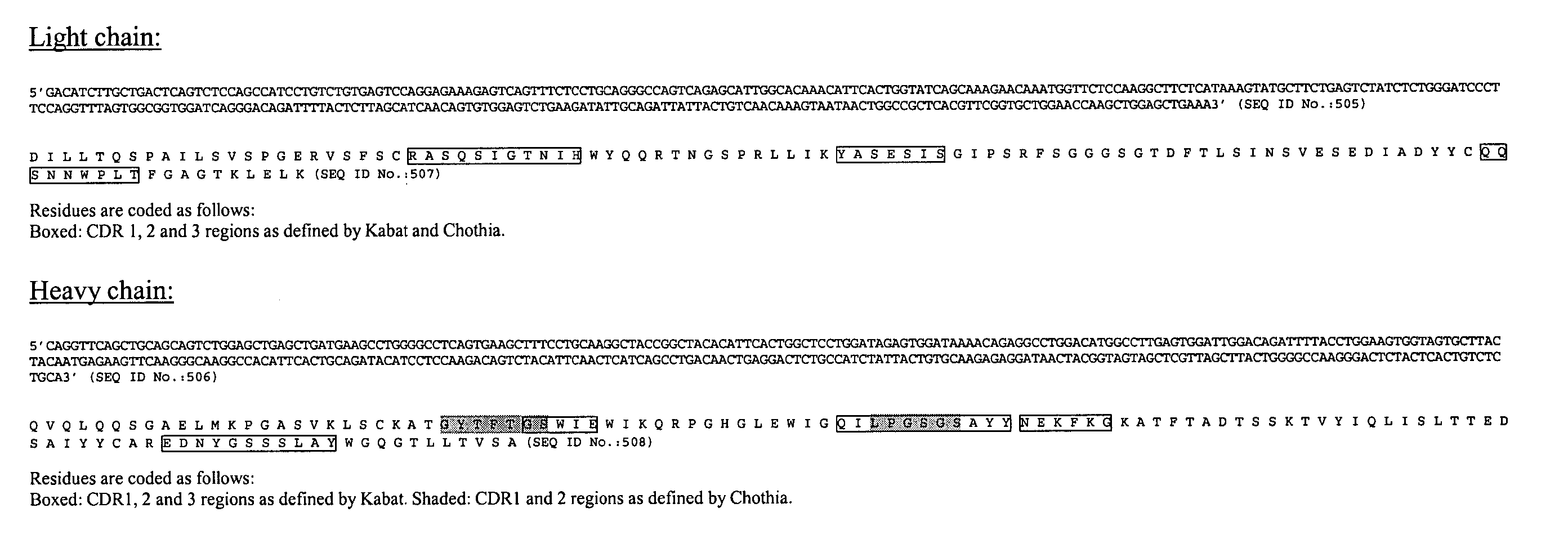 Humanization of antibodies