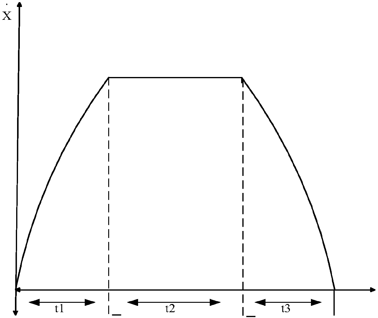 Speed trajectory planning anti-swing method of double-pendulum bridge crane