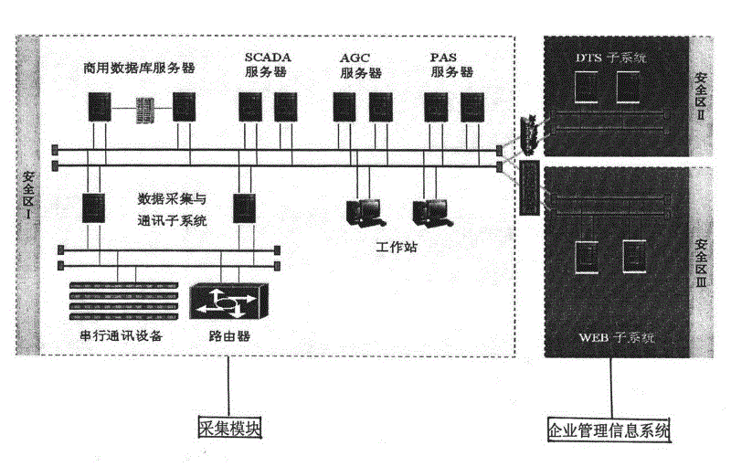 Automatic checkout system for transformer substation remote signaling function