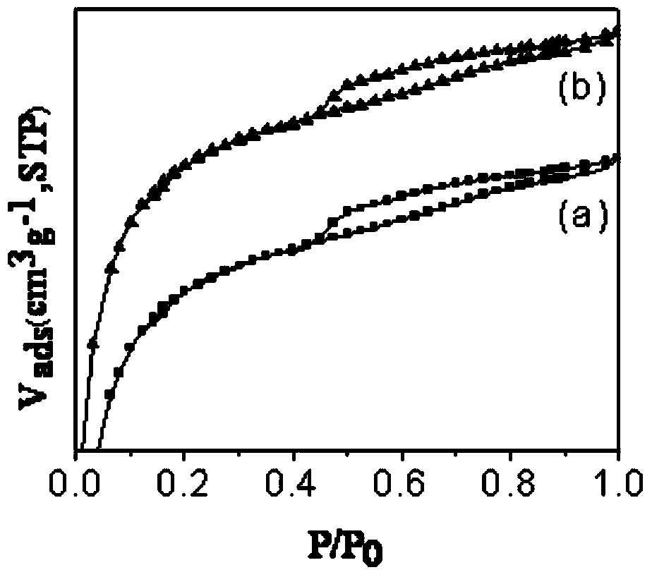 Preparation method of nitrogen-doped nanometer titanium dioxide loaded active carbon fiber composite material