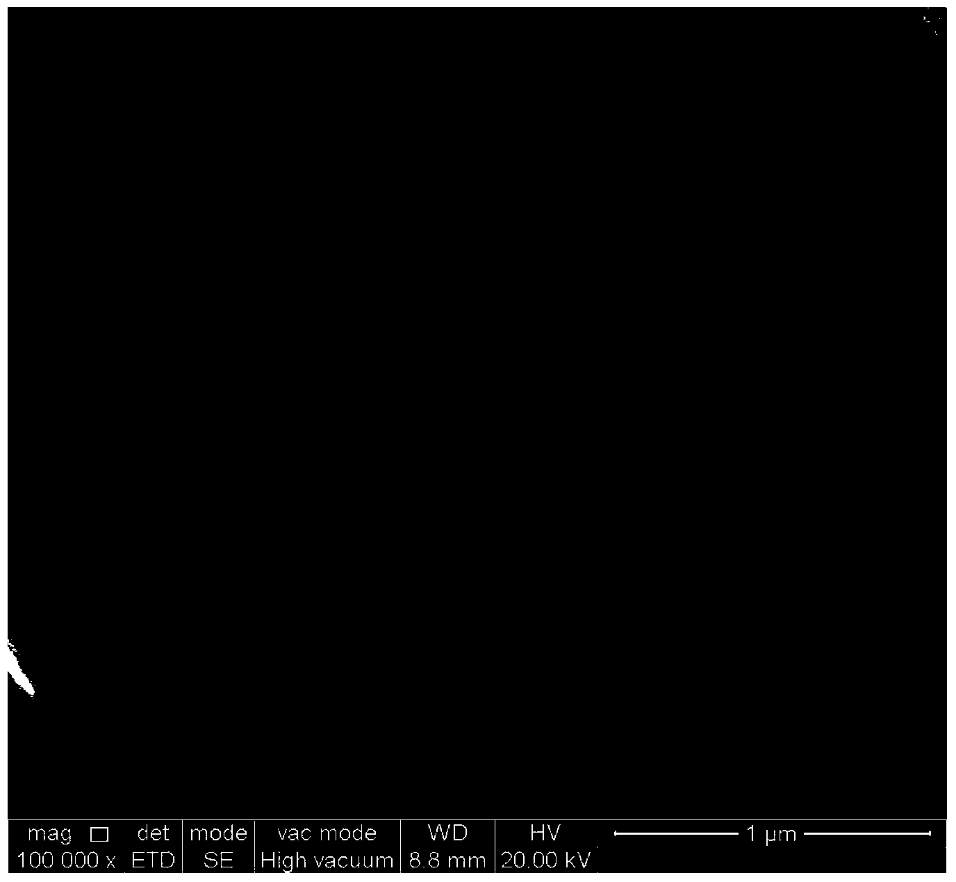 Preparation method of nitrogen-doped nanometer titanium dioxide loaded active carbon fiber composite material