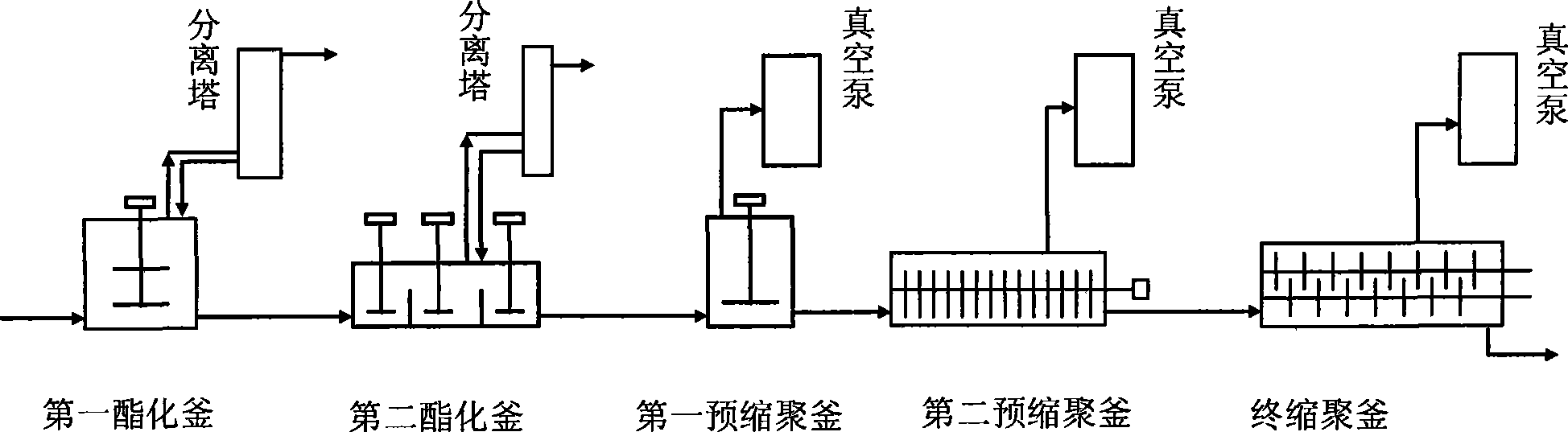 Intelligent modeling method in industrial polyester production process