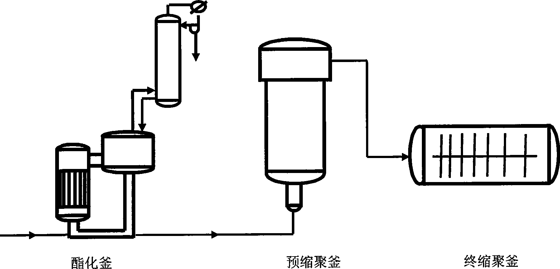 Intelligent modeling method in industrial polyester production process