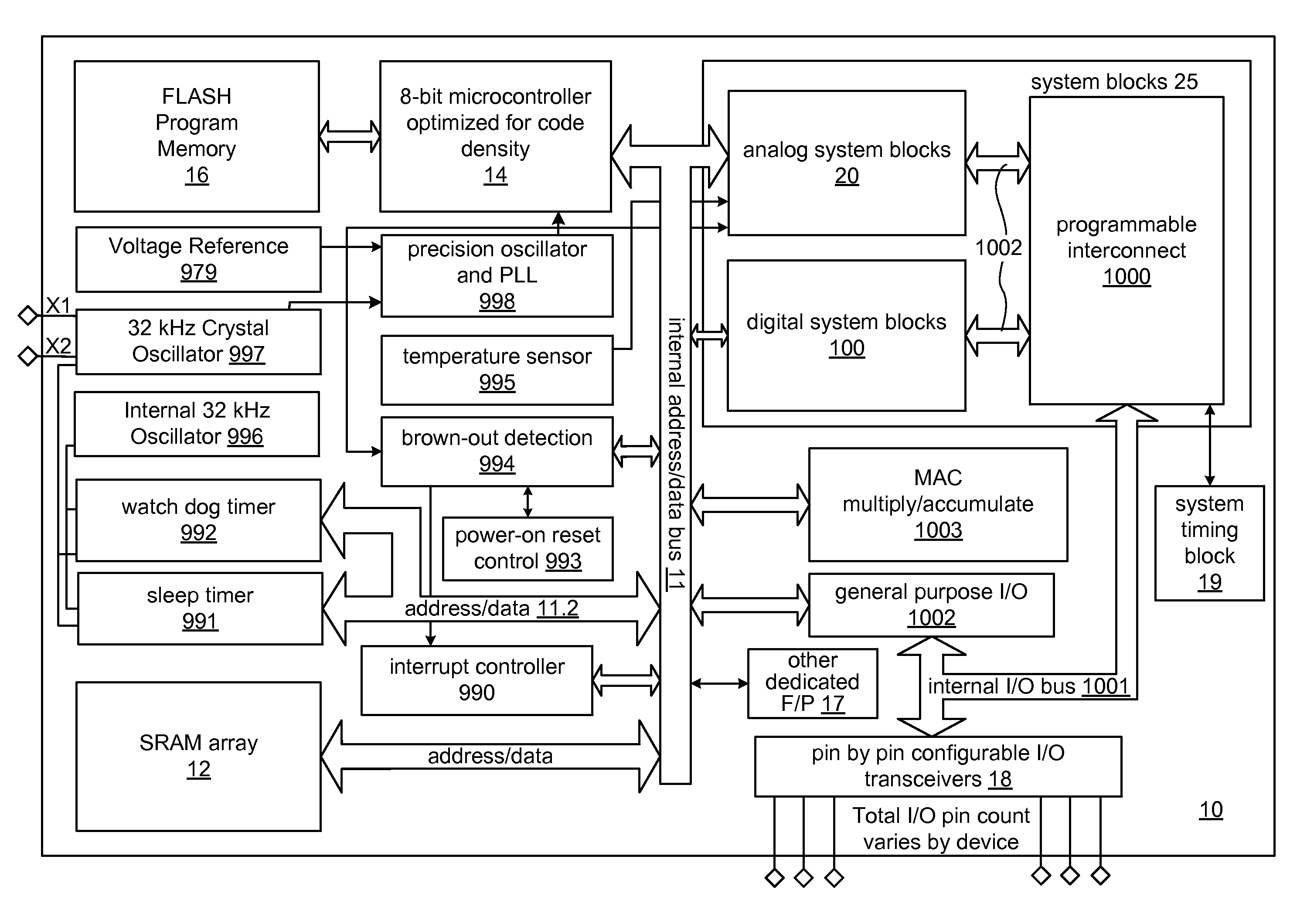 Programmable microcontroller architecture