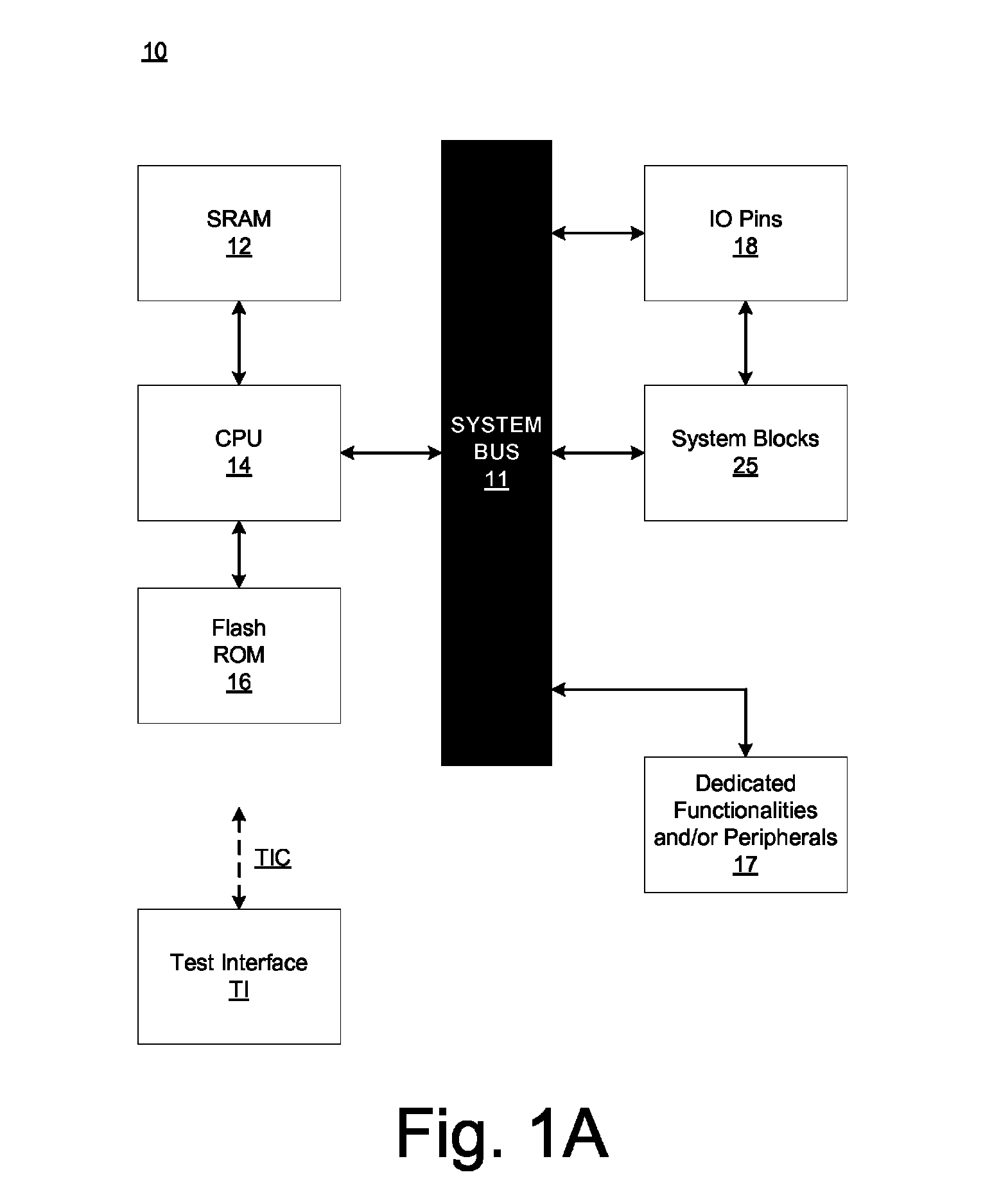 Programmable microcontroller architecture