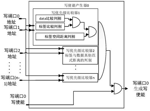 Register set circuit device supporting out-of-order multi-read-write