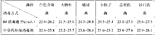 Chinese herbal medicine environmentally-friendly sanitizer for dairy farm