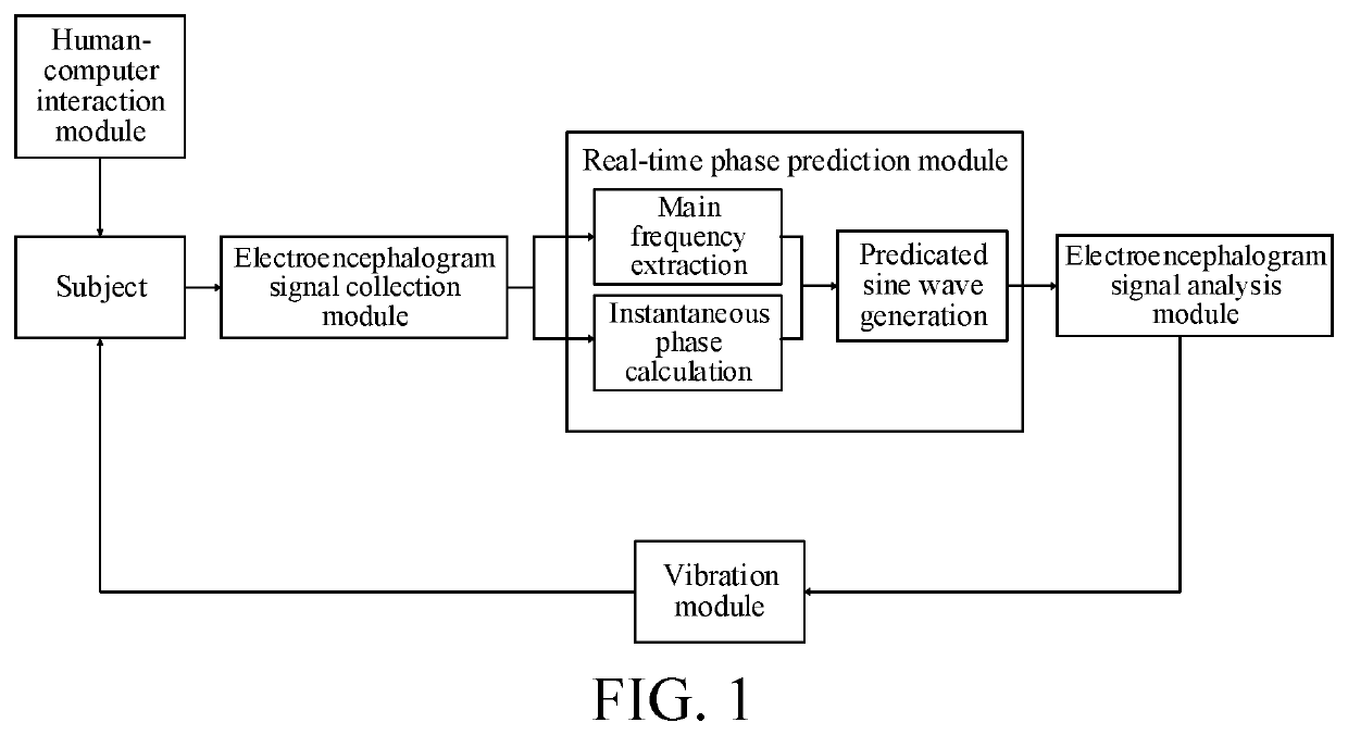 Brain-computer interface method and system based on real-time closed loop vibration stimulation enhancement