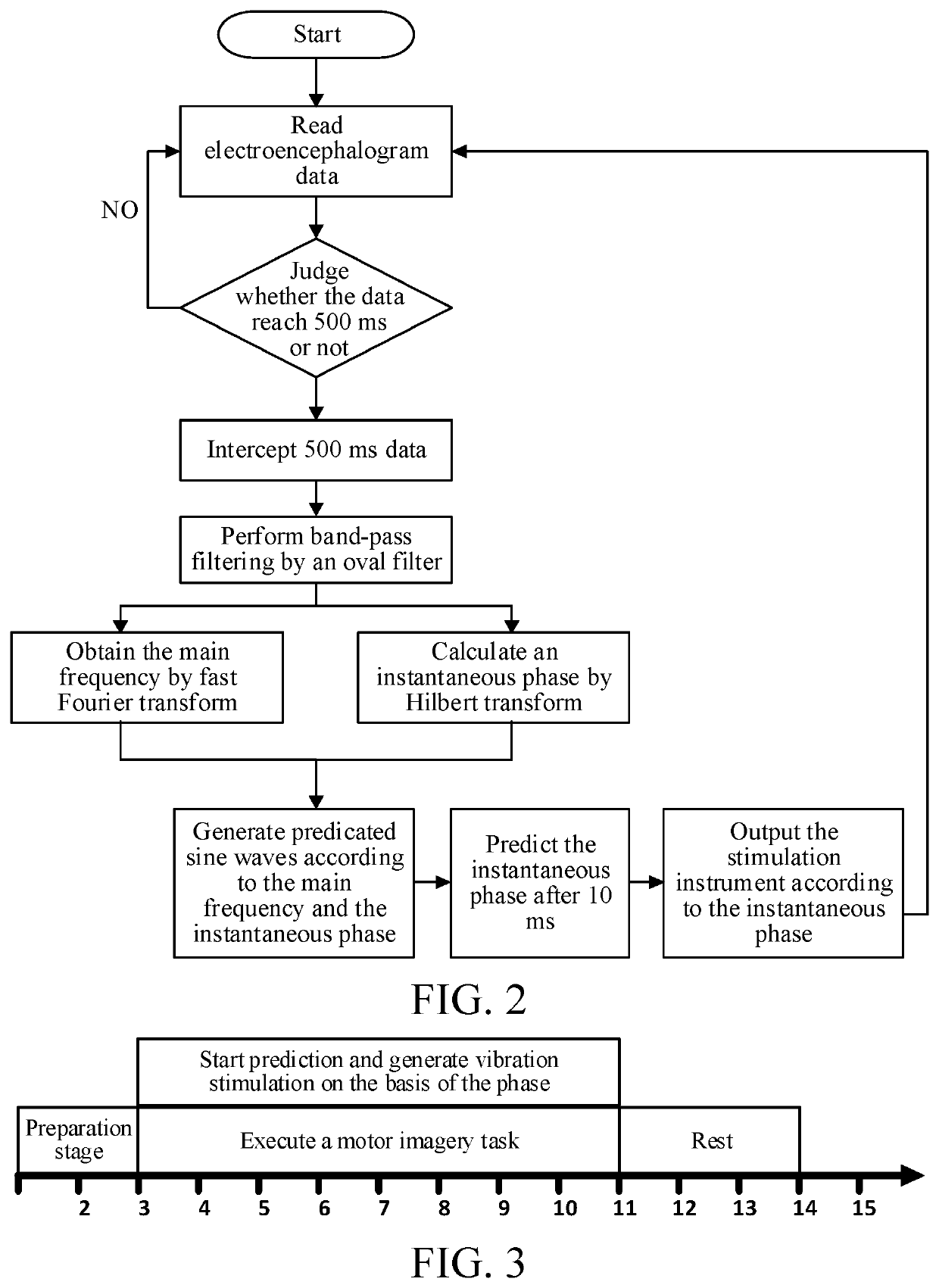 Brain-computer interface method and system based on real-time closed loop vibration stimulation enhancement