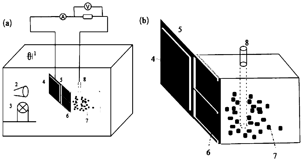 Preparation and control method of catalytic electrode for bioelectrochemical and photoelectrocatalytic degradation of ethyl acetate and toluene