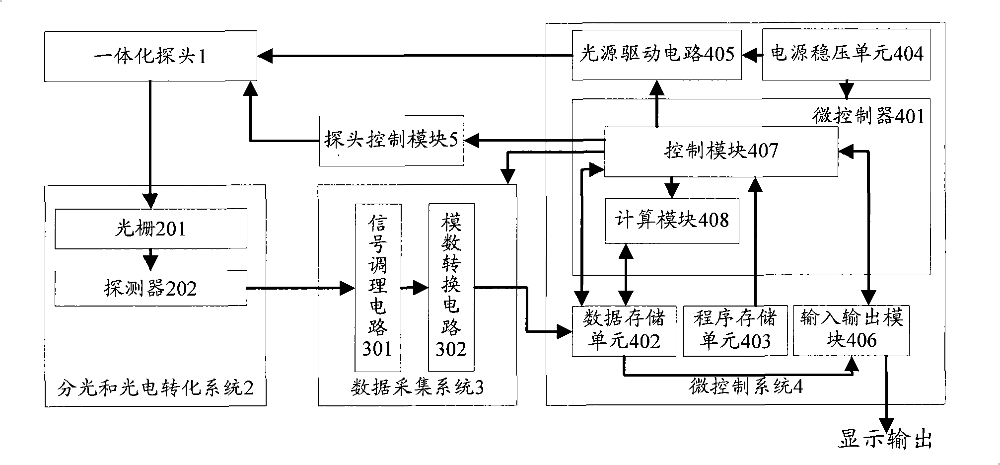 Advanced plant biochemical parameter non-contact monitoring device