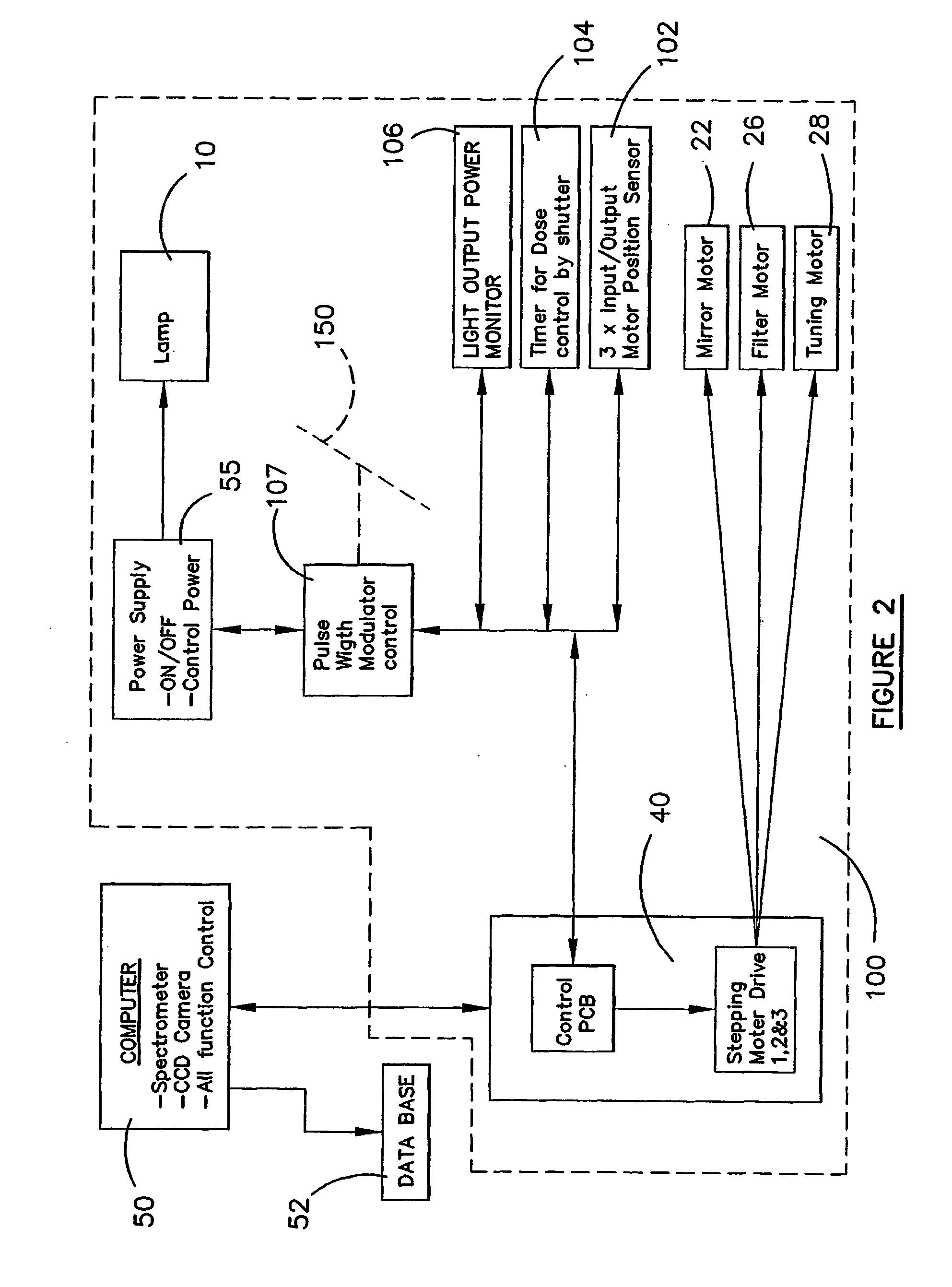 Photodynamic therapy light source