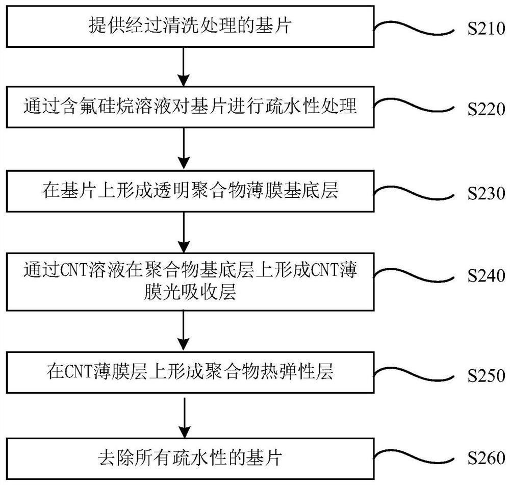 Flexible photoinduced ultrasonic film transducer and its preparation method