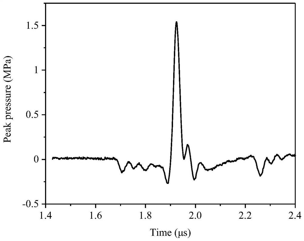 Flexible photoinduced ultrasonic film transducer and its preparation method