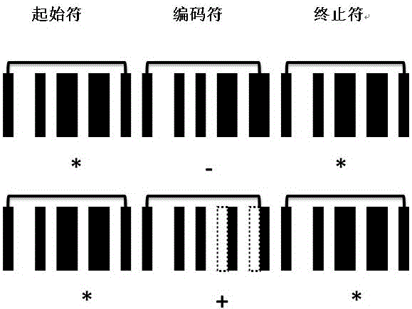 A method for the detection of organophosphorus pesticide residues based on a smartphone-readable barcode pattern