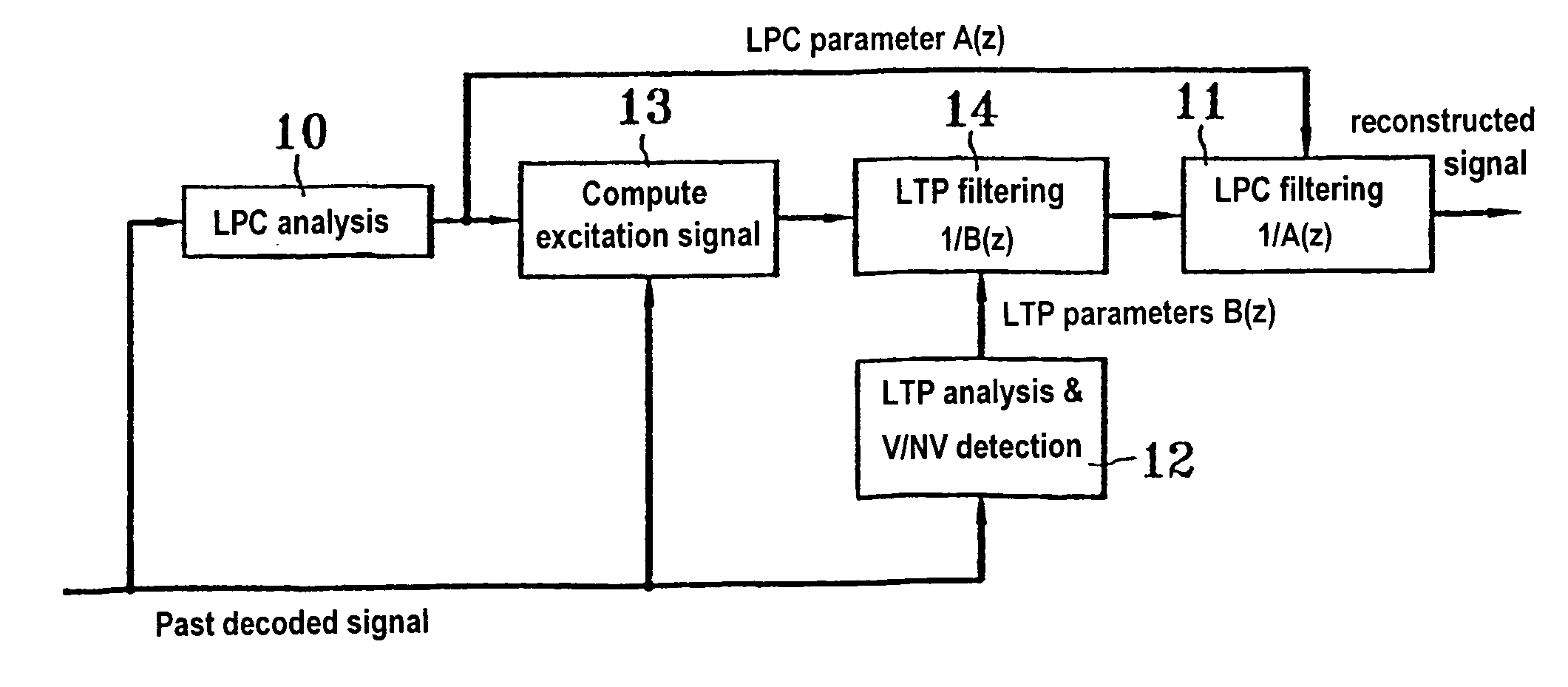 Transmission error concealment in an audio signal