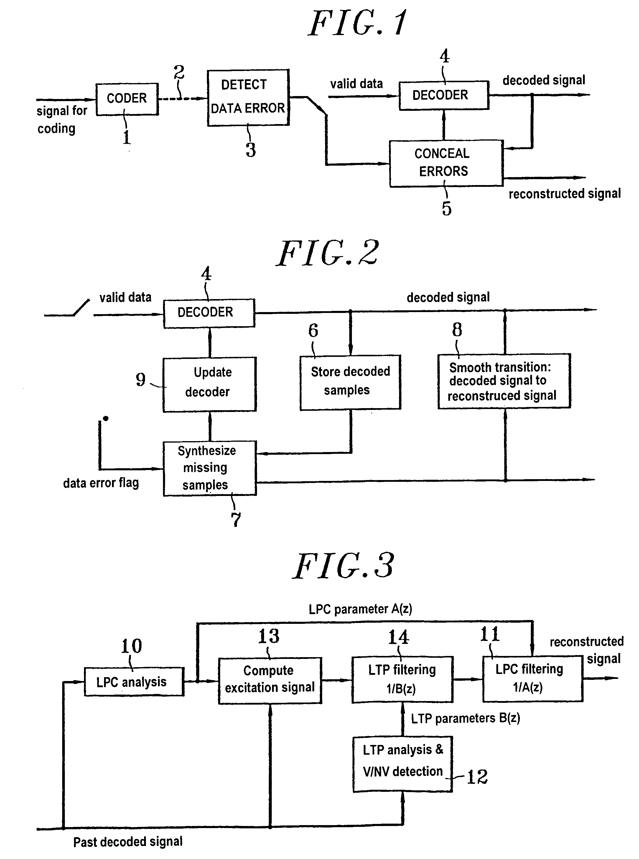 Transmission error concealment in an audio signal