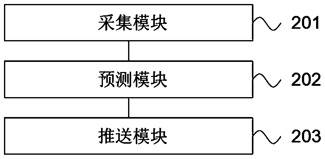 Course pushing method and device based on Internet of Things