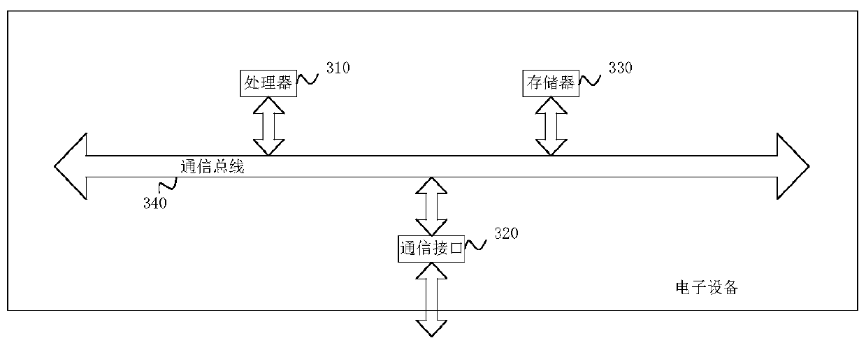 Course pushing method and device based on Internet of Things