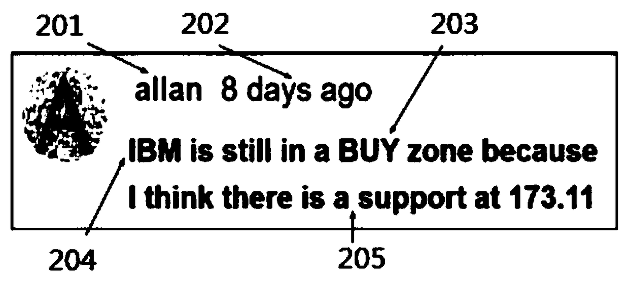 Method and apparatus for implementing stock investment recommendation