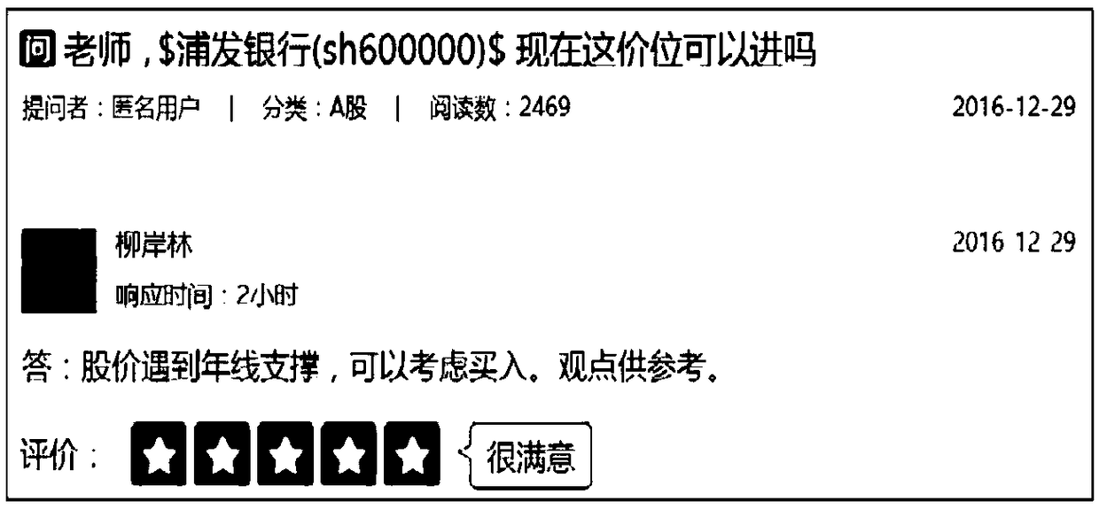 Method and apparatus for implementing stock investment recommendation