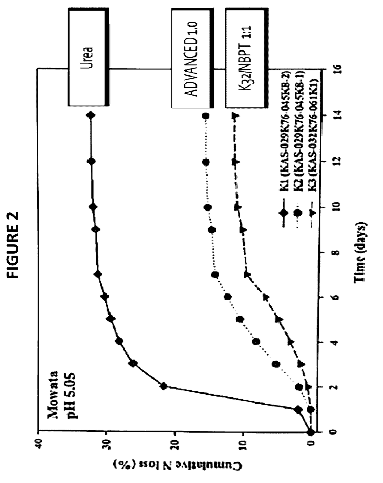 Composition containing n-butyl thiophosphoric triamide adducts and reaction products