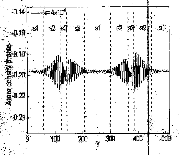 Method for simulating influence of heating technology on premelting and melting of crystal boundaries by aid of crystal phase-field process