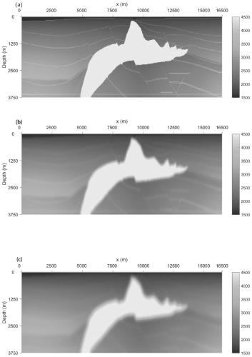 Two-way wave pre-stack depth migration method based on matrix multiplication