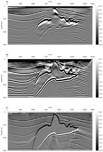 Two-way wave pre-stack depth migration method based on matrix multiplication