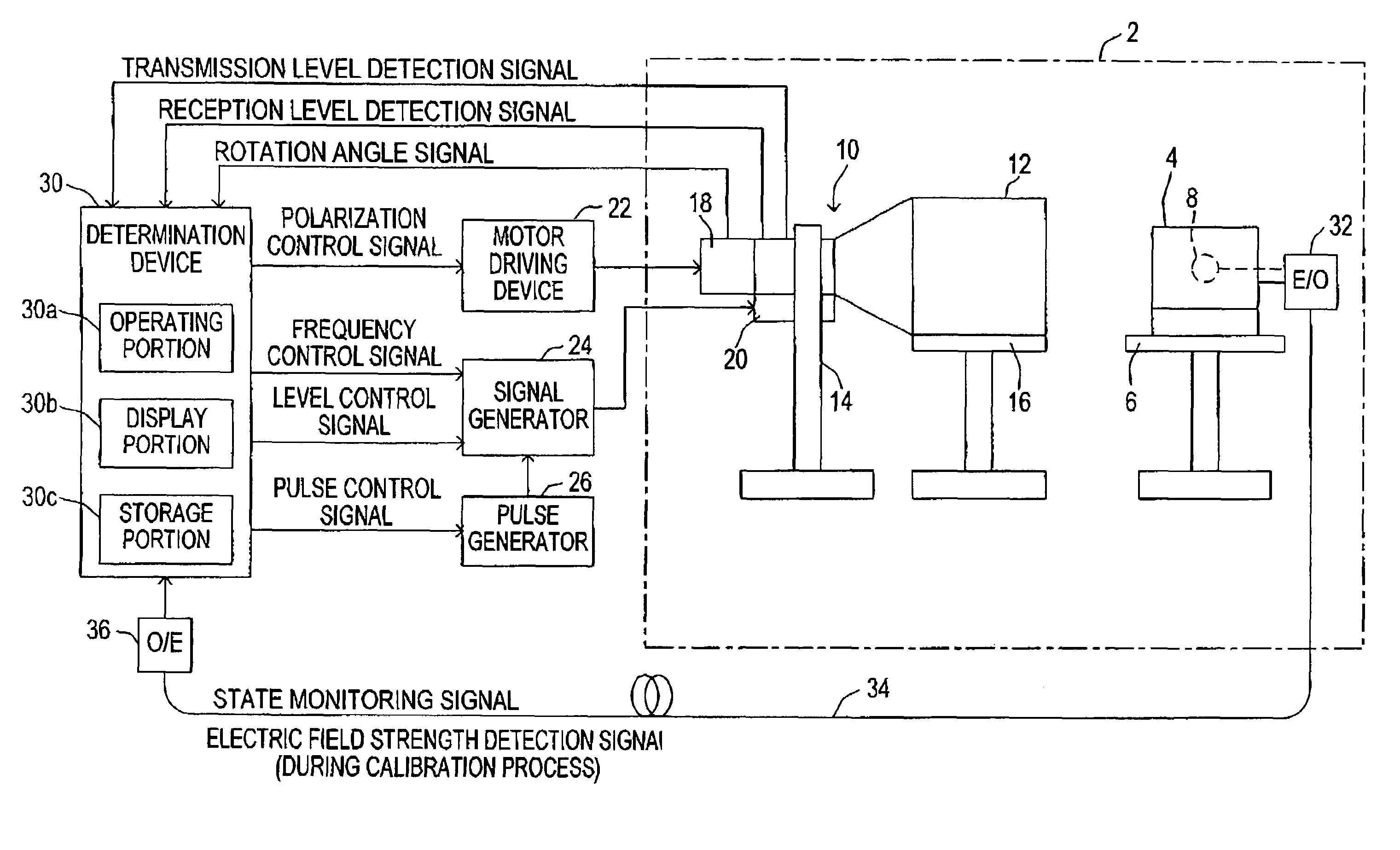 Immunity test system