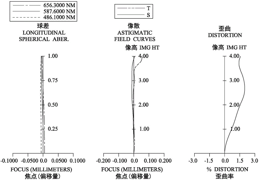 An optical lens group, an image capturing apparatus and an electronic apparatus