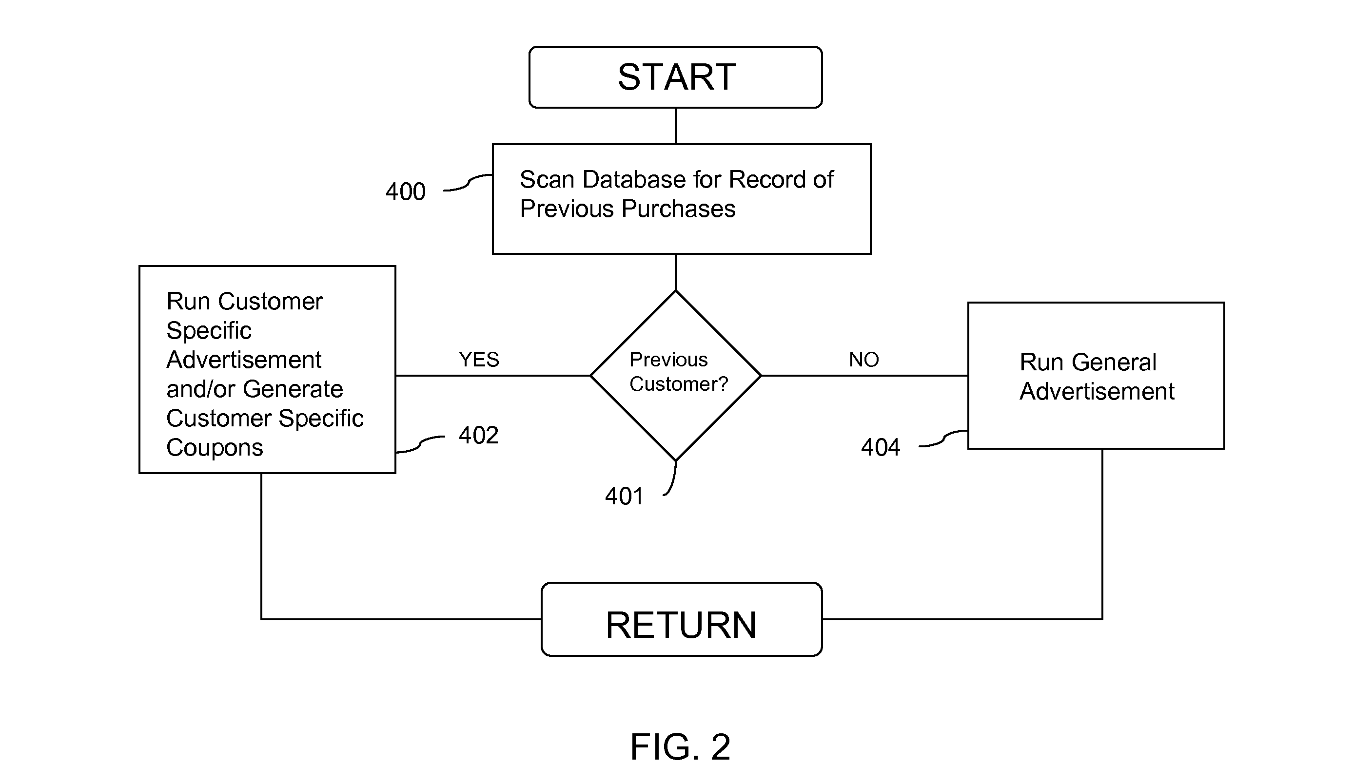 Image recognition authentication and advertising system