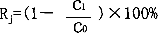 Method for preparing composite hollow fibre membrane