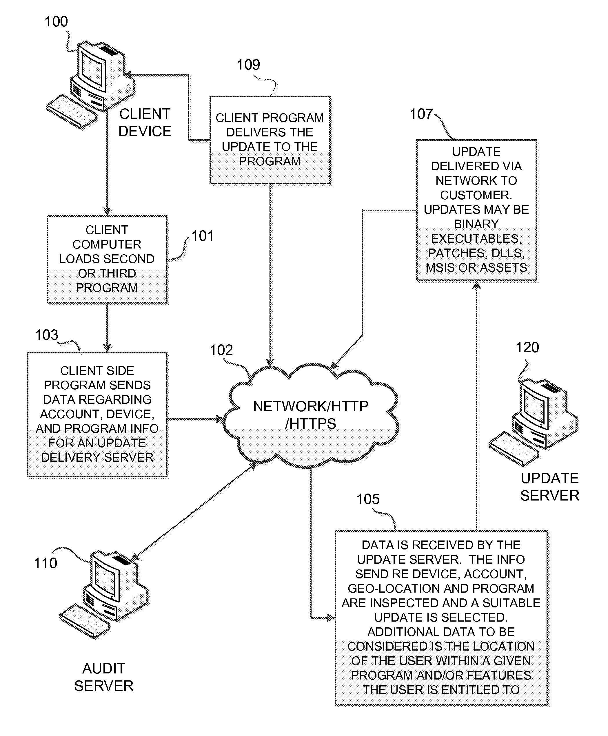 Remote update of computers based on physical device recognition