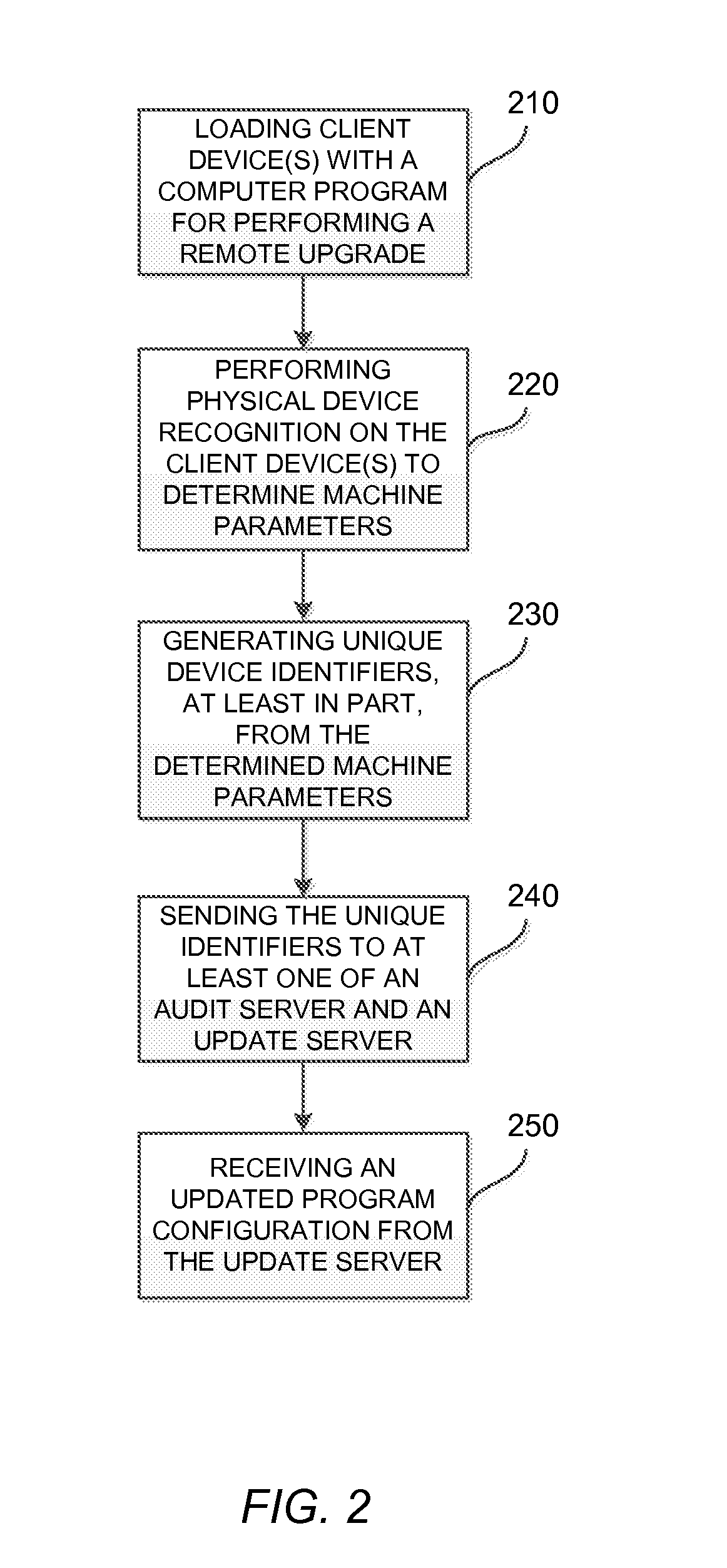 Remote update of computers based on physical device recognition