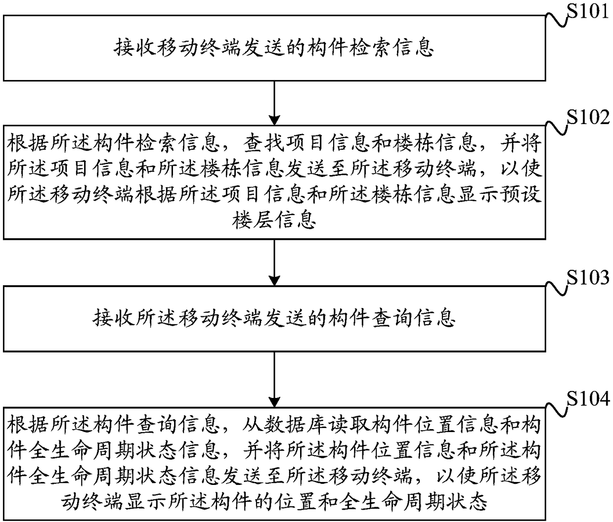 PC member full life cycle tracking method, apparatus and system